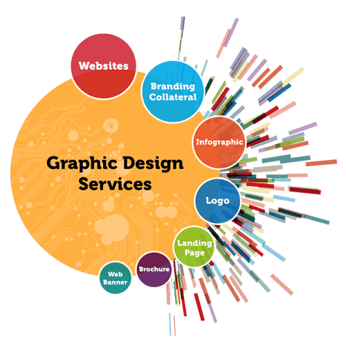 Graphic Design & Branding in Nigeria